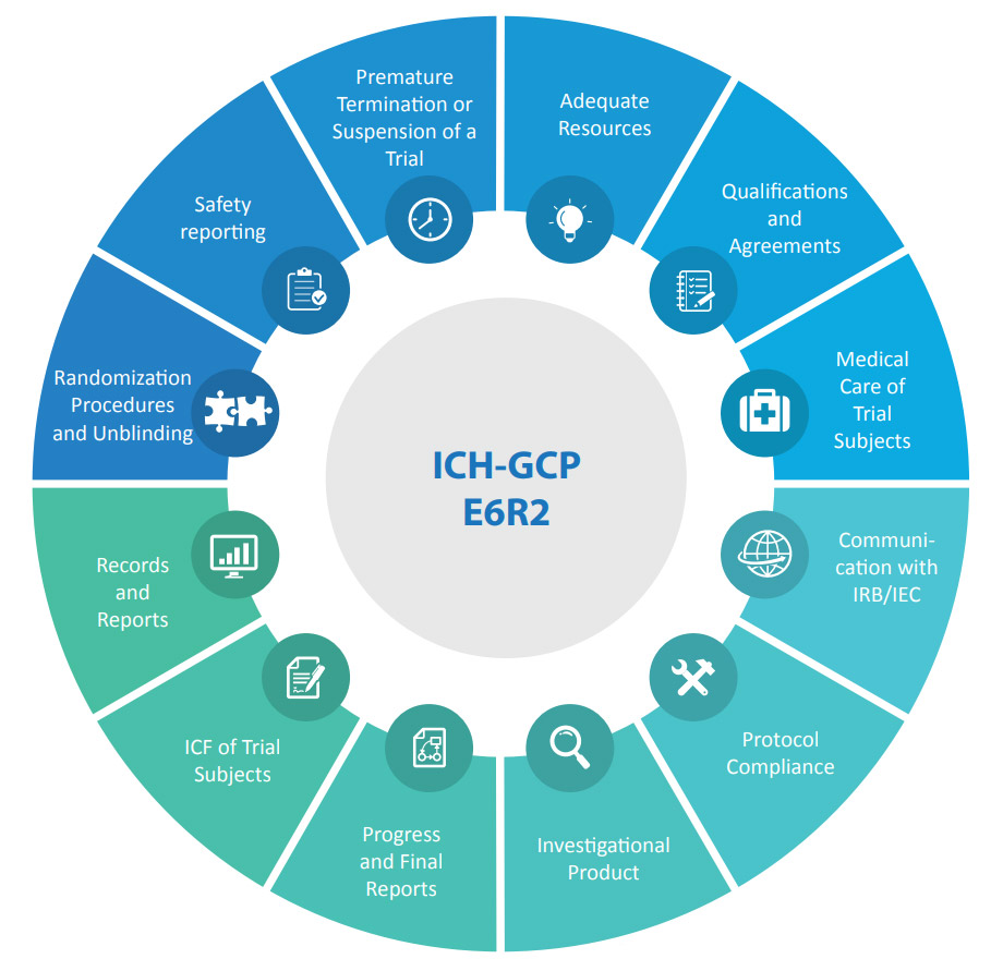 Site Support and Guidance